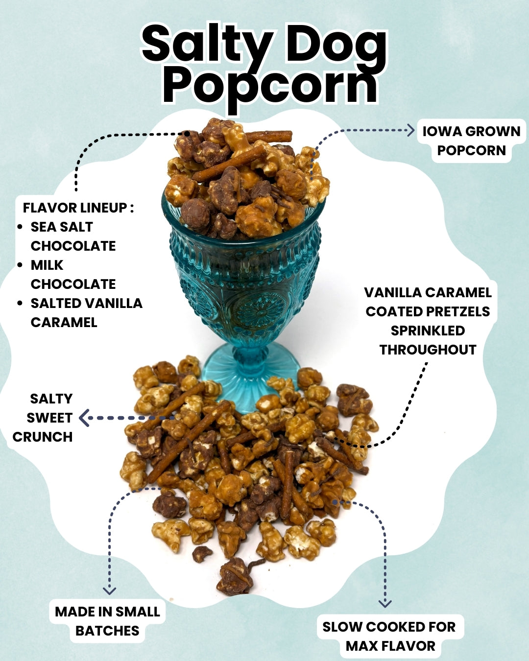 Salty Dog Popcorn is a tasteful blend of salty and sweet with milk chocolate, salted vanilla caramel, and sea salt chocolate. Our popcorn is slow cooked in small batches for max flavor.  
